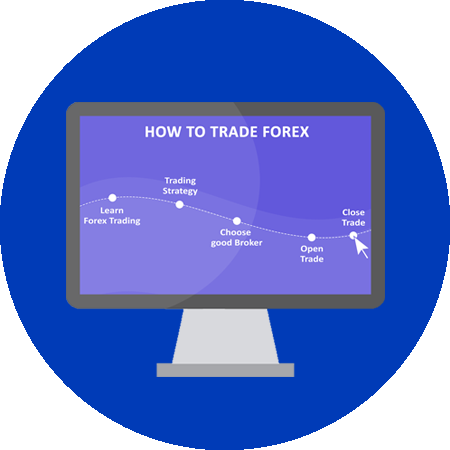 Chapter 3: Start Forex Trading