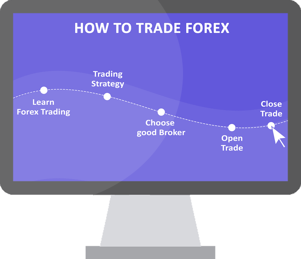 Forex Trading Training in Nigeria/Forex Trading for Beginners